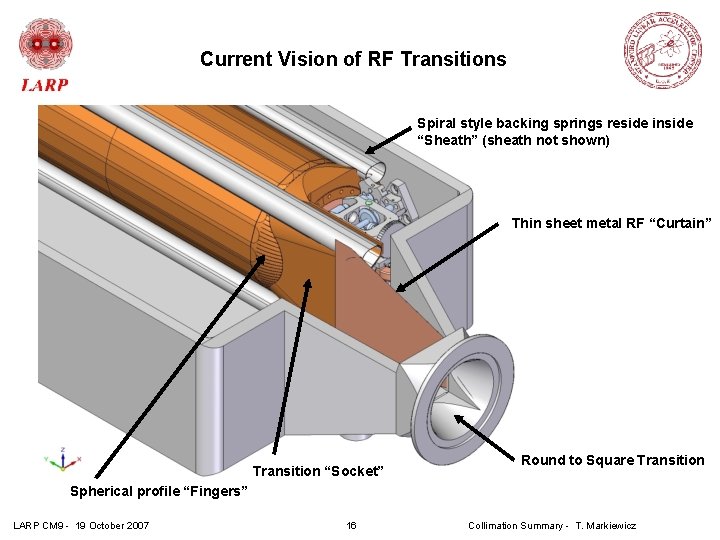 Current Vision of RF Transitions Spiral style backing springs reside inside “Sheath” (sheath not