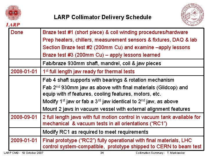 LARP Collimator Delivery Schedule Done Braze test #1 (short piece) & coil winding procedures/hardware