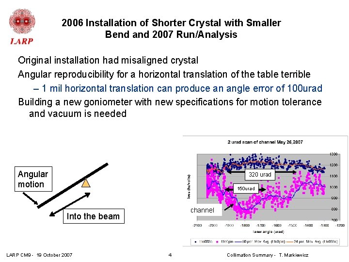 2006 Installation of Shorter Crystal with Smaller Bend and 2007 Run/Analysis Original installation had