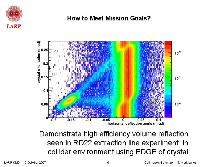 How to Meet Mission Goals? Demonstrate high efficiency volume reflection seen in RD 22