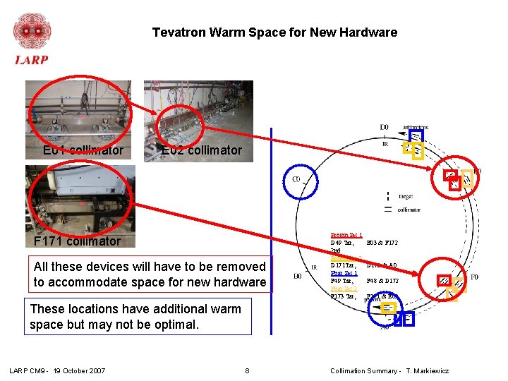 Tevatron Warm Space for New Hardware E 01 collimator E 02 collimator F 171