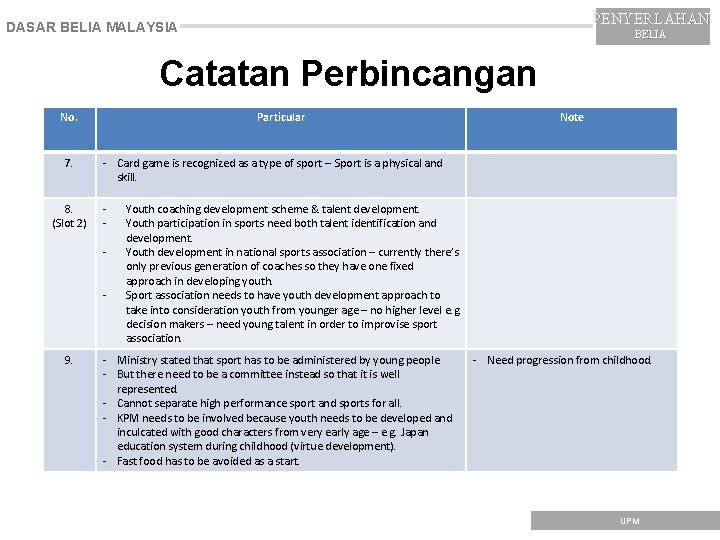 PENYERLAHAN DASAR BELIA MALAYSIA BELIA Catatan Perbincangan No. 7. 8. (Slot 2) Particular -