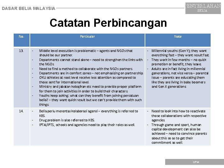 PENYERLAHAN DASAR BELIA MALAYSIA BELIA Catatan Perbincangan No. 13. Particular - 14. - Note