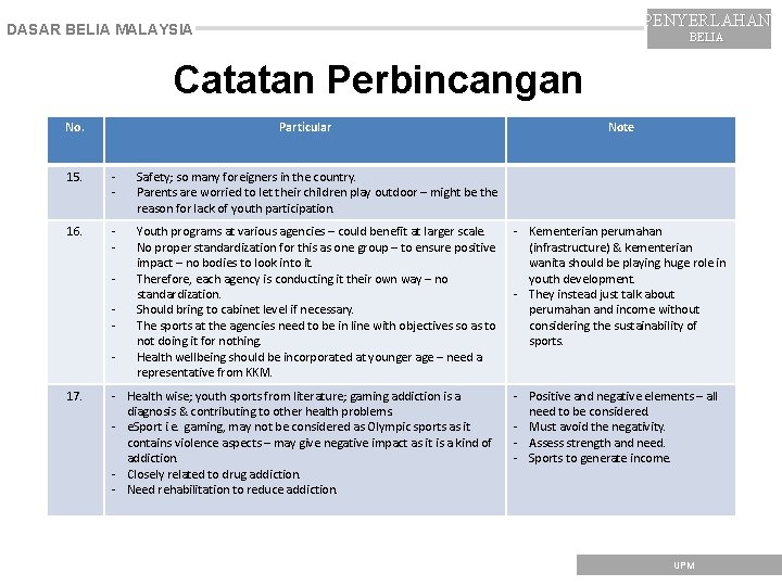 PENYERLAHAN DASAR BELIA MALAYSIA BELIA Catatan Perbincangan No. Particular 15. - Safety; so many