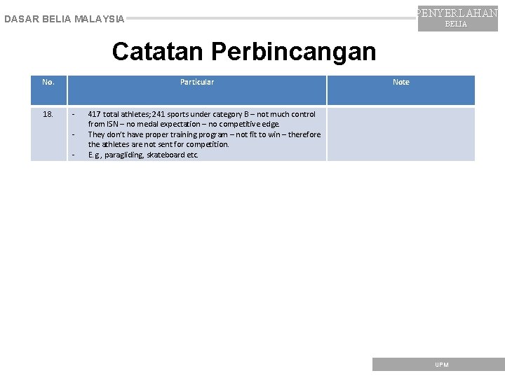 PENYERLAHAN DASAR BELIA MALAYSIA BELIA Catatan Perbincangan No. 18. Particular - Note 417 total