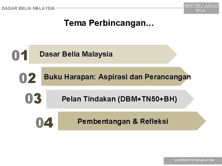 PENYERLAHAN DASAR BELIA MALAYSIA BELIA Tema Perbincangan… 01 Dasar Belia Malaysia 02 Buku Harapan: