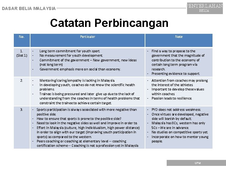 PENYERLAHAN DASAR BELIA MALAYSIA BELIA Catatan Perbincangan No. 1. (Slot 1) Particular - Long