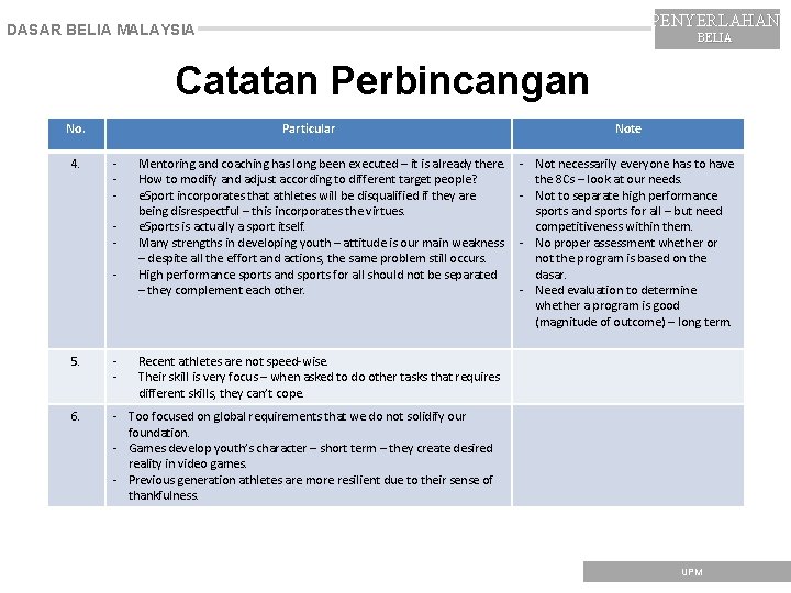 PENYERLAHAN DASAR BELIA MALAYSIA BELIA Catatan Perbincangan No. 4. Particular - Mentoring and coaching