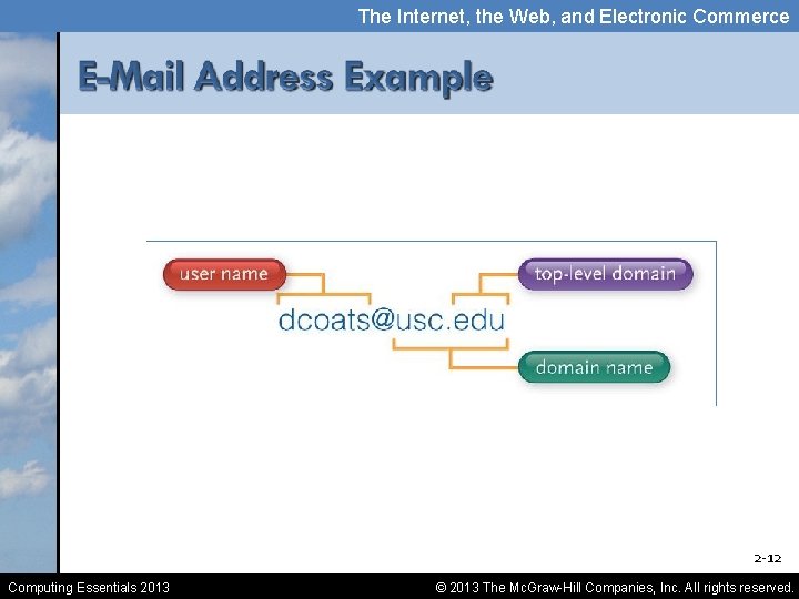 The Internet, the Web, and Electronic Commerce 2 -12 Computing Essentials 2013 © 2013