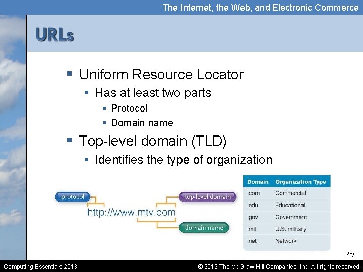 The Internet, the Web, and Electronic Commerce § Uniform Resource Locator § Has at