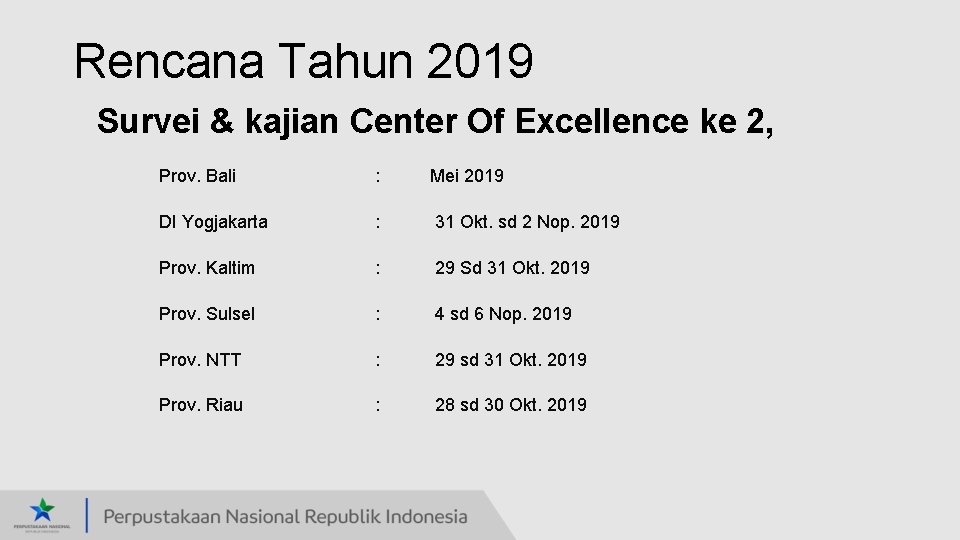 Rencana Tahun 2019 Survei & kajian Center Of Excellence ke 2, Prov. Bali :