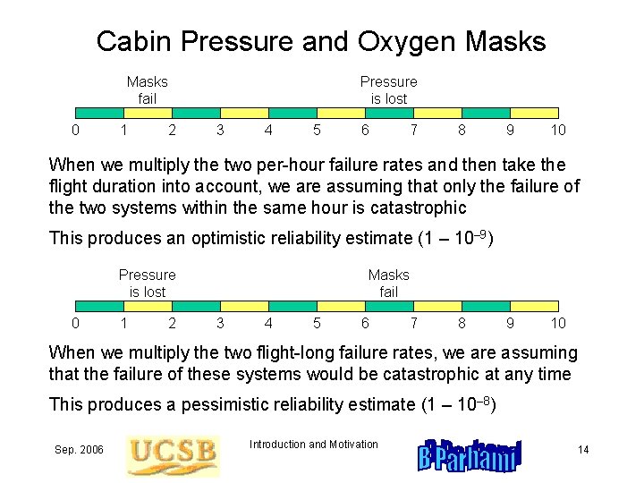 Cabin Pressure and Oxygen Masks fail 0 1 2 Pressure is lost 3 4