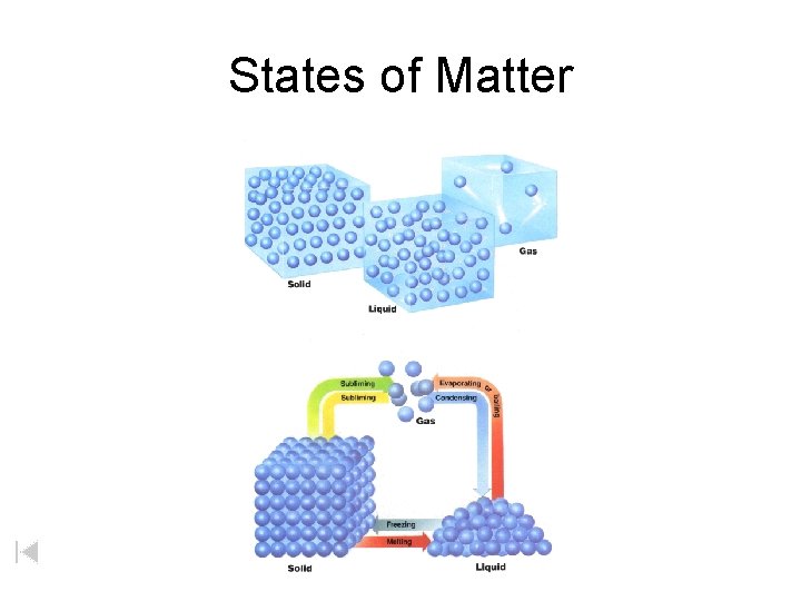 States of Matter 