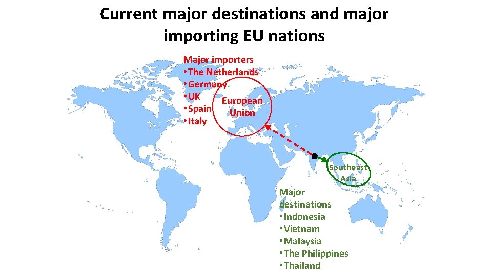 Current major destinations and major importing EU nations Major importers • The Netherlands •
