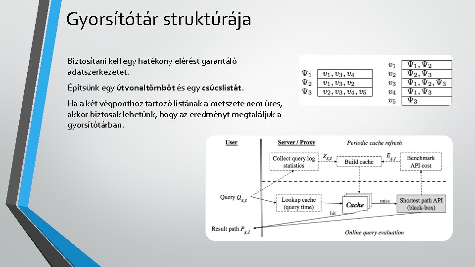 Gyorsítótár struktúrája Biztosítani kell egy hatékony elérést garantáló adatszerkezetet. Építsünk egy útvonaltömböt és egy