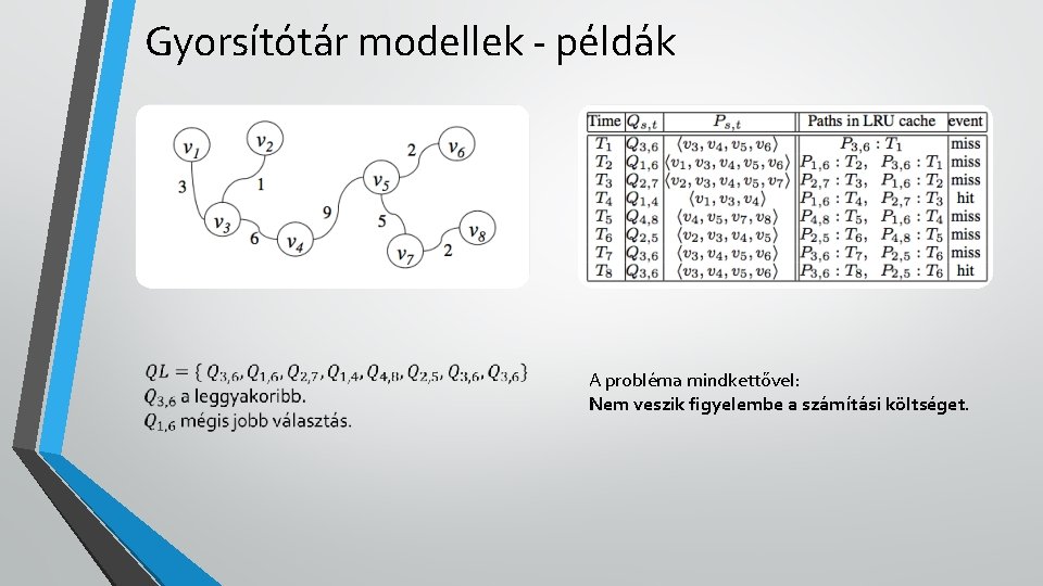 Gyorsítótár modellek - példák A probléma mindkettővel: Nem veszik figyelembe a számítási költséget. 