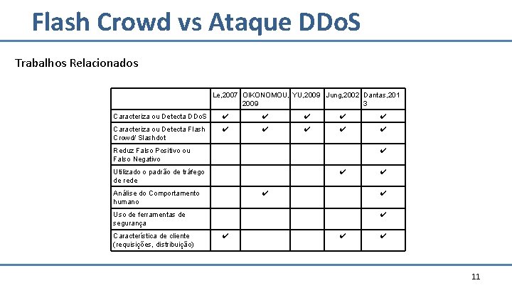 Flash Crowd vs Ataque DDo. S Trabalhos Relacionados Le, 2007 OIKONOMOU, YU, 2009 Jung, Flash Crowd vs Ataque DDo. S Trabalhos Relacionados Le, 2007 OIKONOMOU, YU, 2009 Jung,