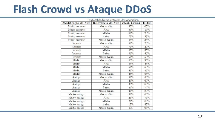 Flash Crowd vs Ataque DDo. S 13 Flash Crowd vs Ataque DDo. S 13