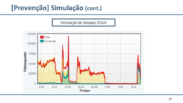 [Prevenção] Simulação (cont. ) Simulação de Ataques DDo. S 17 