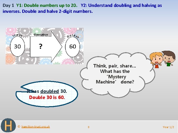 Day 1 Y 1: Double numbers up to 20. Y 2: Understand doubling and