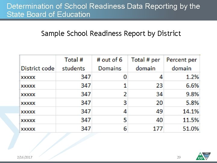 Determination of School Readiness Data Reporting by the State Board of Education Sample School