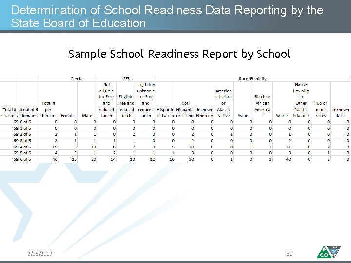 Determination of School Readiness Data Reporting by the State Board of Education Sample School