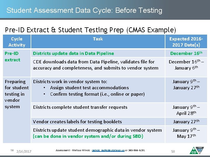 Student Assessment Data Cycle: Before Testing Pre-ID Extract & Student Testing Prep (CMAS Example)