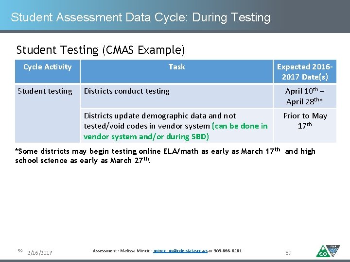 Student Assessment Data Cycle: During Testing Student Testing (CMAS Example) Cycle Activity Student testing