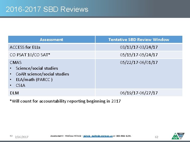2016 -2017 SBD Reviews Assessment Tentative SBD Review Window ACCESS for ELLs 03/13/17 -03/24/17