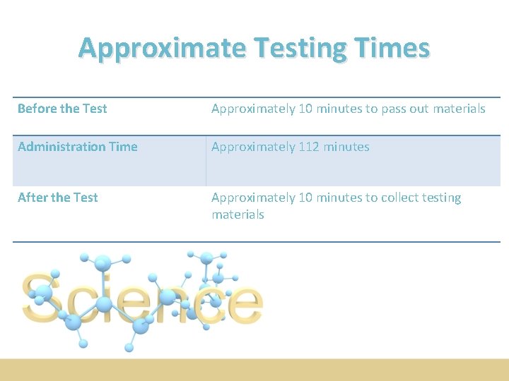 Approximate Testing Times Before the Test Approximately 10 minutes to pass out materials Administration