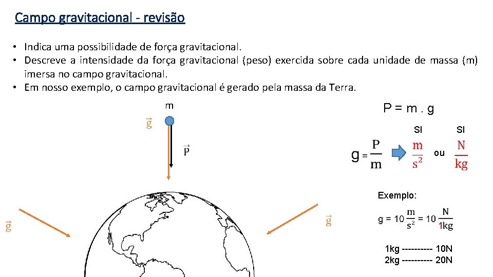 Campo gravitacional - revisão • Indica uma possibilidade de força gravitacional. • Descreve a