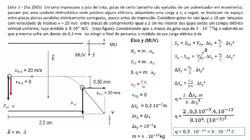 x MUV MU Eixo y (MUV) 0 y v 