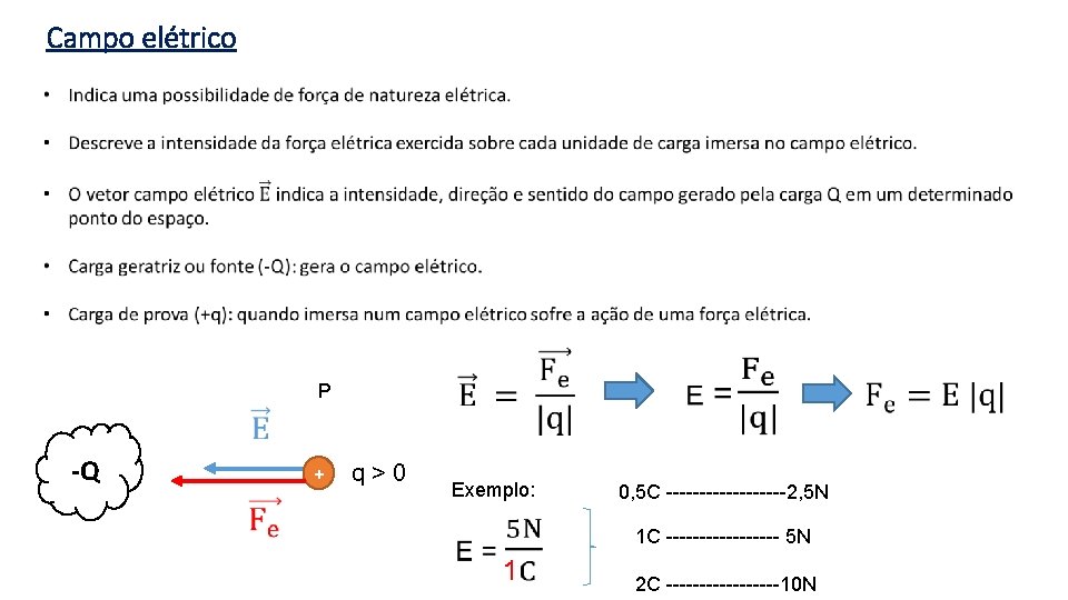 Campo elétrico P -Q + q>0 Exemplo: 0, 5 C ---------2, 5 N 1