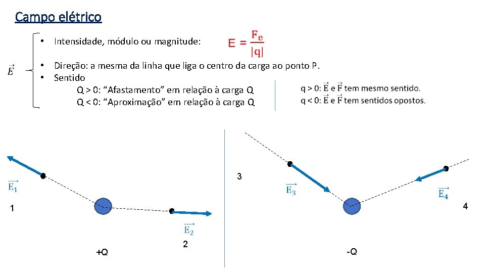 Campo elétrico • Intensidade, módulo ou magnitude: • Direção: a mesma da linha que