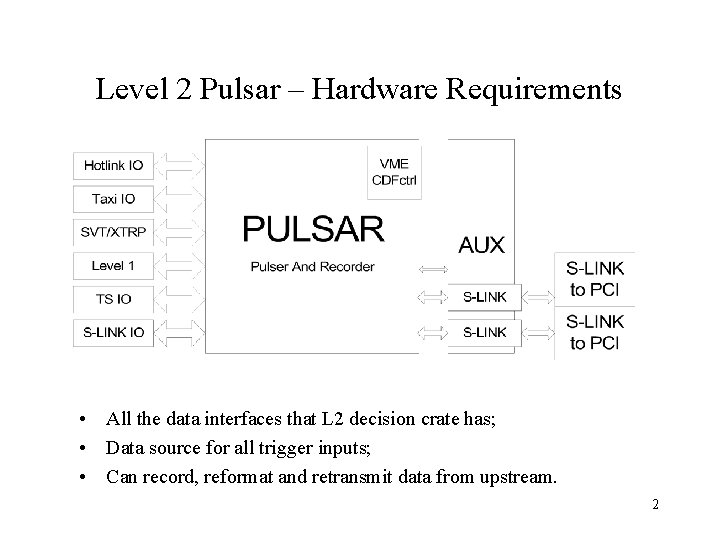 Level 2 Pulsar – Hardware Requirements • All the data interfaces that L 2