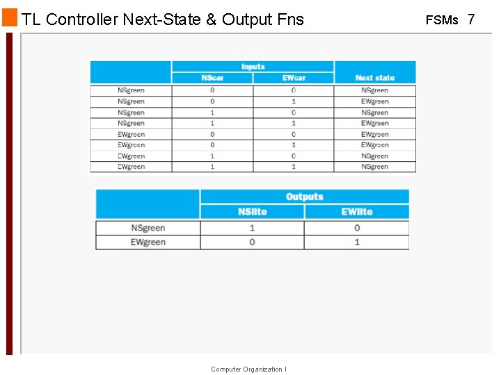 TL Controller Next-State & Output Fns Computer Organization I FSMs 7 