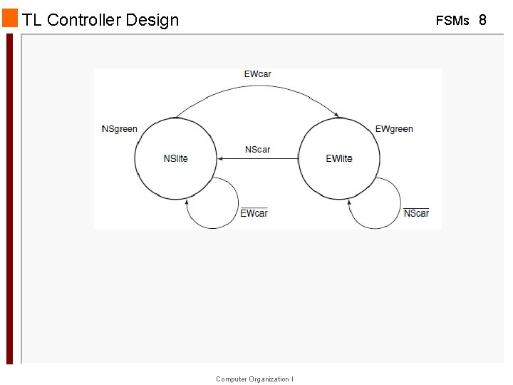 TL Controller Design FSMs 8 Computer Organization I 