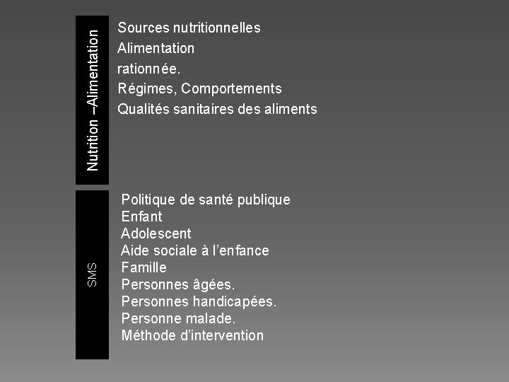 Nutrition –Alimentation SMS Sources nutritionnelles Alimentation rationnée. Régimes, Comportements Qualités sanitaires des aliments Politique