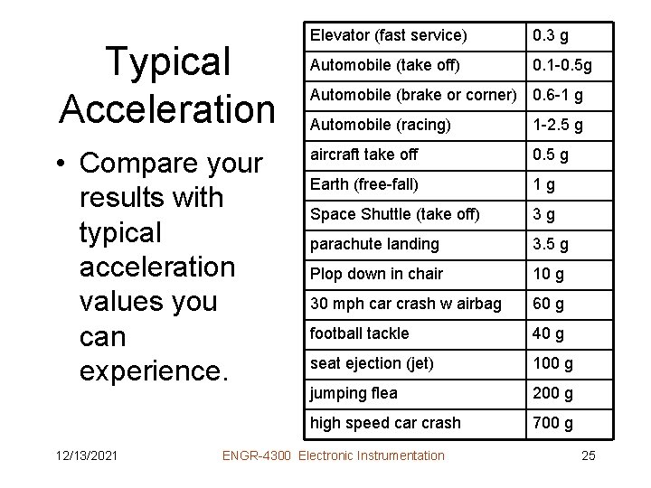 Typical Acceleration • Compare your results with typical acceleration values you can experience. 12/13/2021
