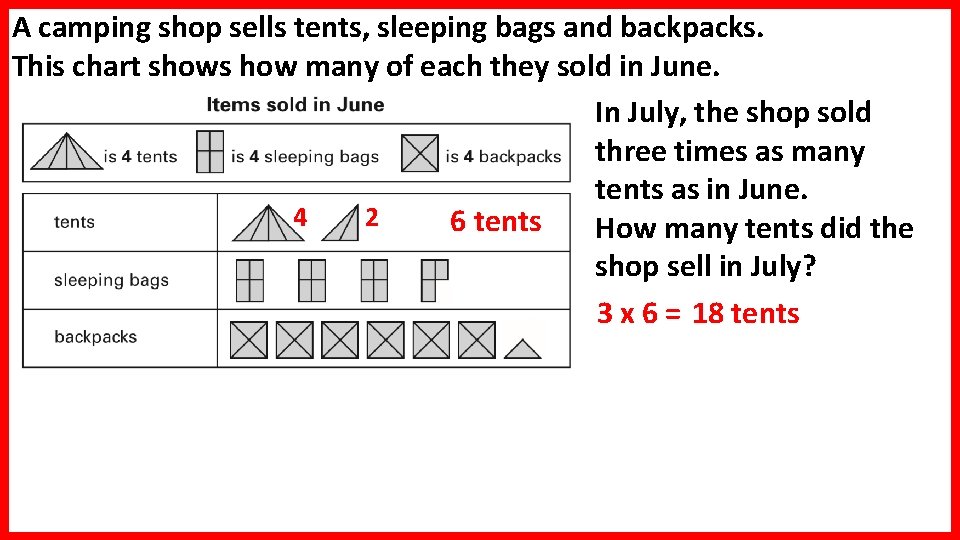 A camping shop sells tents, sleeping bags and backpacks. This chart shows how many A camping shop sells tents, sleeping bags and backpacks. This chart shows how many