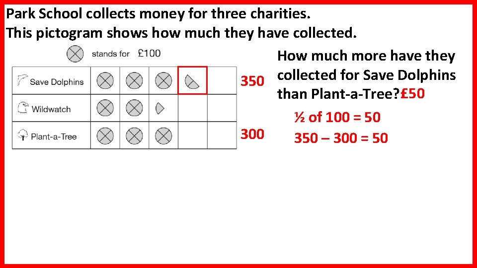 Park School collects money for three charities. This pictogram shows how much they have Park School collects money for three charities. This pictogram shows how much they have