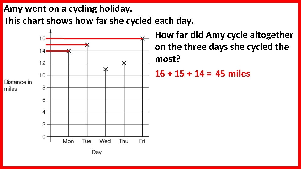 Amy went on a cycling holiday. This chart shows how far she cycled each Amy went on a cycling holiday. This chart shows how far she cycled each
