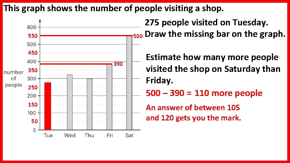 This graph shows the number of people visiting a shop. 275 people visited on This graph shows the number of people visiting a shop. 275 people visited on