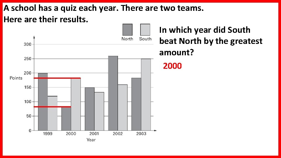 A school has a quiz each year. There are two teams. Here are their A school has a quiz each year. There are two teams. Here are their