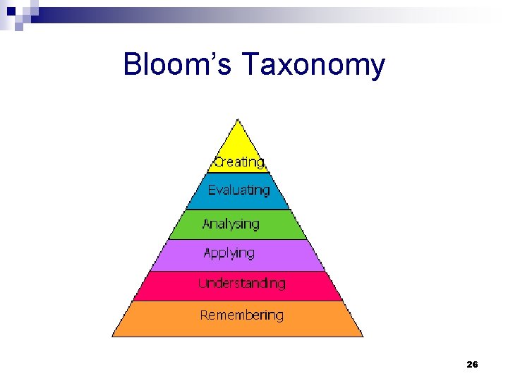 Bloom’s Taxonomy 26 