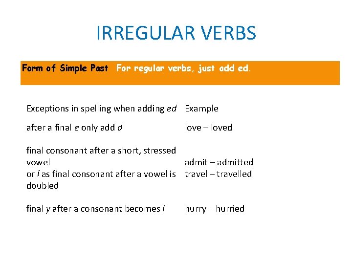 IRREGULAR VERBS Form of Simple Past For regular verbs, just add ed. Exceptions in