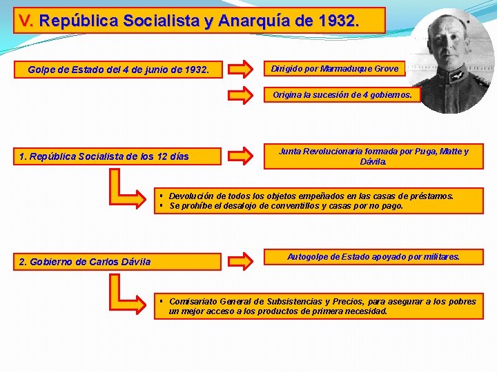 V. República Socialista y Anarquía de 1932. Golpe de Estado del 4 de junio