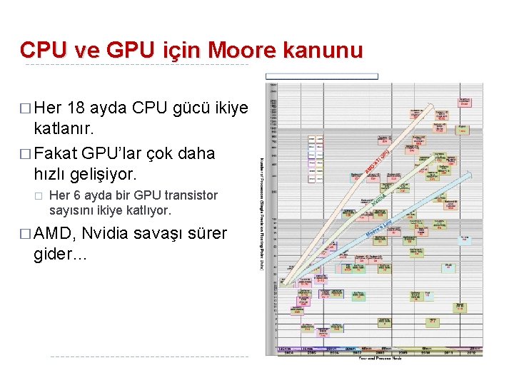 CPU ve GPU için Moore kanunu � Her 18 ayda CPU gücü ikiye katlanır.
