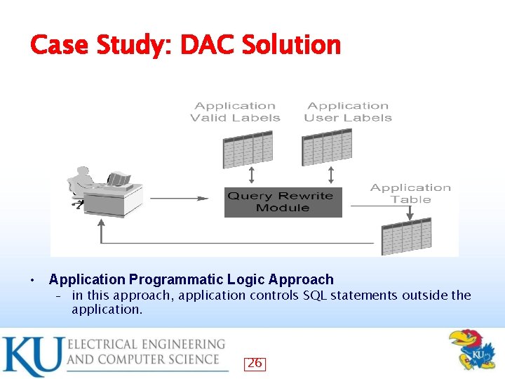 Case Study: DAC Solution • Application Programmatic Logic Approach – in this approach, application