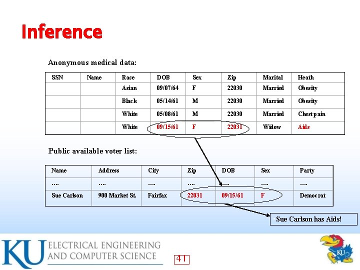 Inference • Anonymous medical data: SSN Name Race DOB Sex Zip Marital Heath Asian